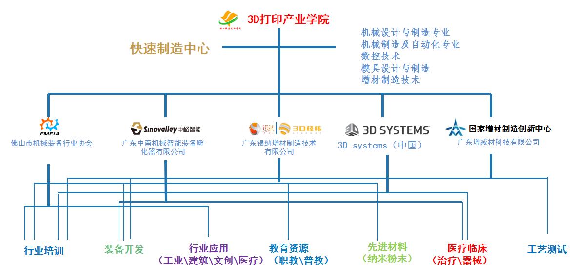 新聞資訊